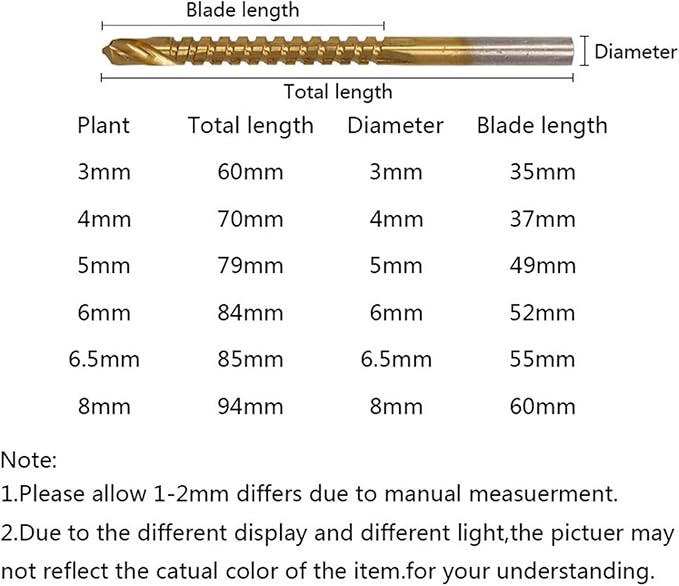 6PCS Efficient HSS Drill Bits for Precise Cutting in Thin Wood, Metal, and Plastic Applications