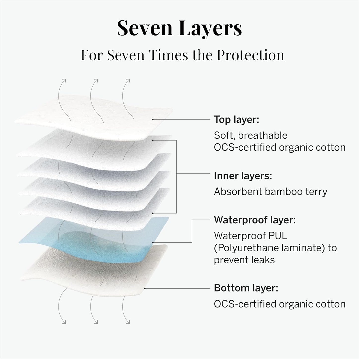 5PCS Washable Reusable Sanitary Pads -Leakproof Period Underwear Liners