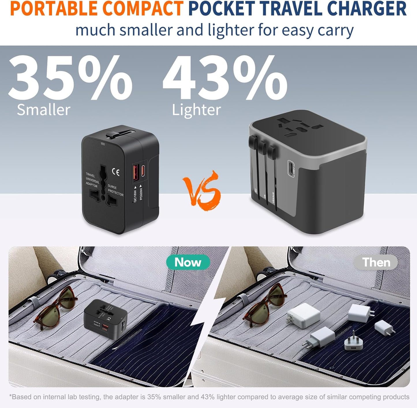 Universal All in One Worldwide Travel Adapter Fast Charge Type C USB-A