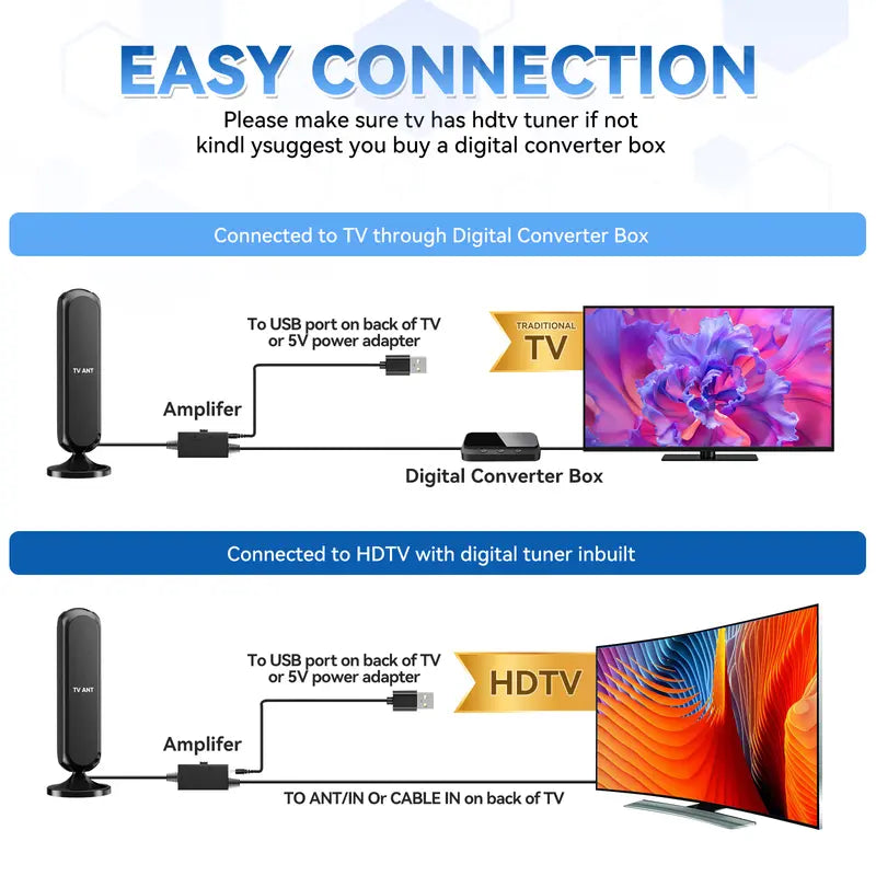 HIDB TV Antenna Digital for Smart TV HD Antena Indoor 4K 360° Signal