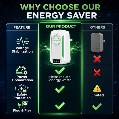 Updated Plug-In Power Box Energy Saving