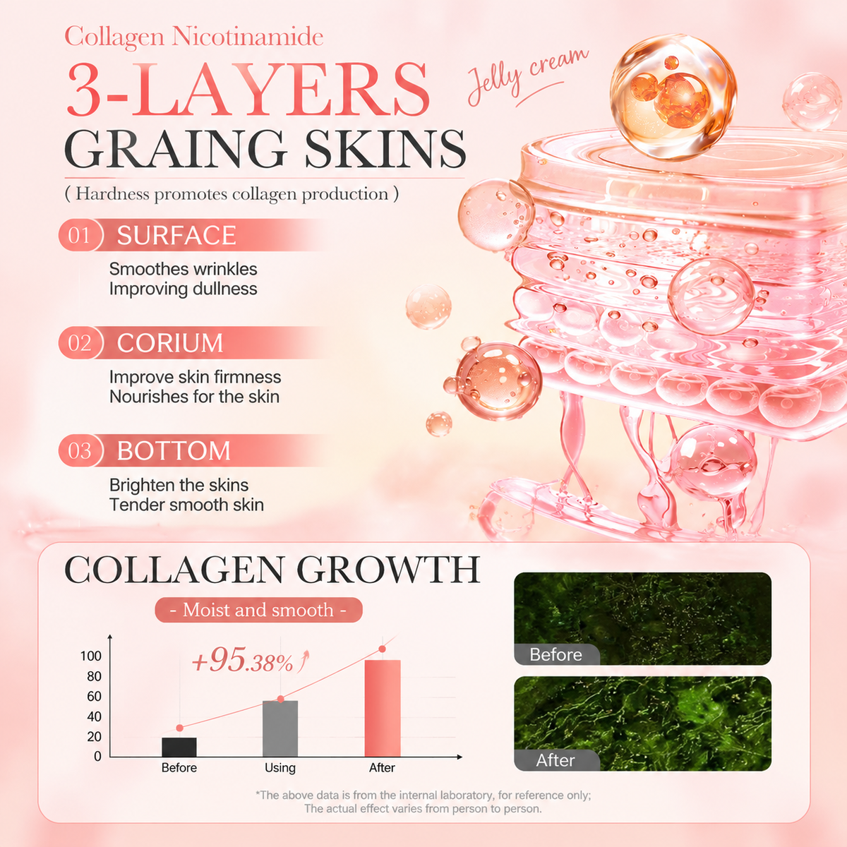 Collagen Jelly Cream,Freeze-Dried Hydrolyzed Collagen & Niacinamide Moisturizer