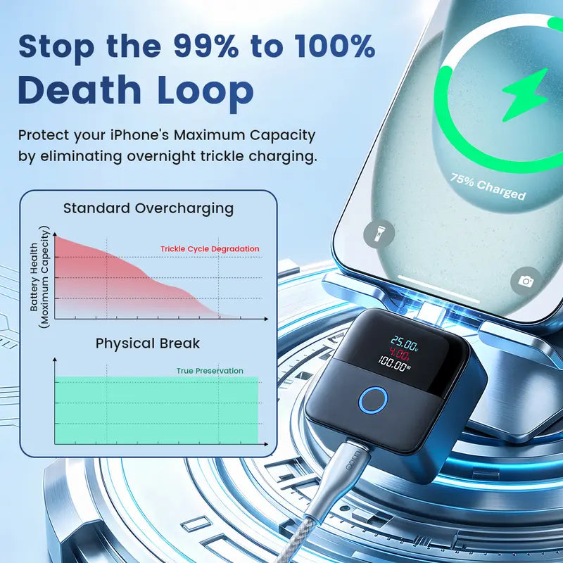 140W Smart Auto Stop Charging Adapter, Type C Fast Charger with LCD Display