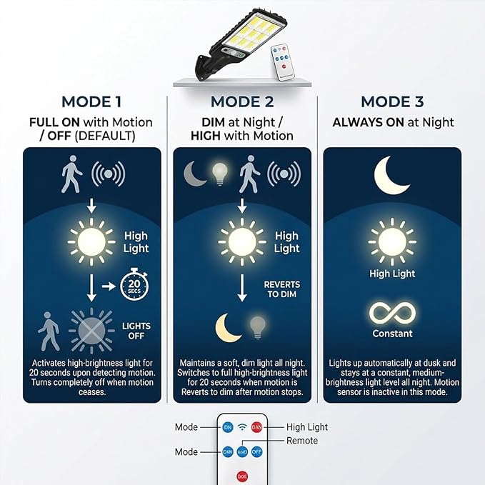Solar Lights Outdoor, Outdoor Sensor Street Light Garden Corridor Smart Lighting