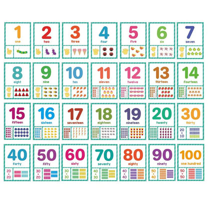Educational Flash Card, 4 Sets (80 Cards) Colorful Fruit & Vegetable & Number & Shape Card