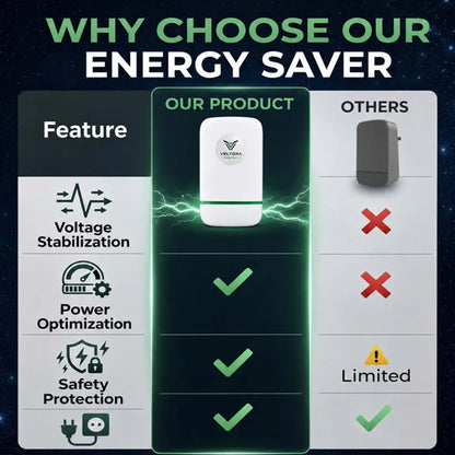 2026 Updated Power Saver 90-250V 30KW Electricity Saving Box Household Energy Saver US Plug