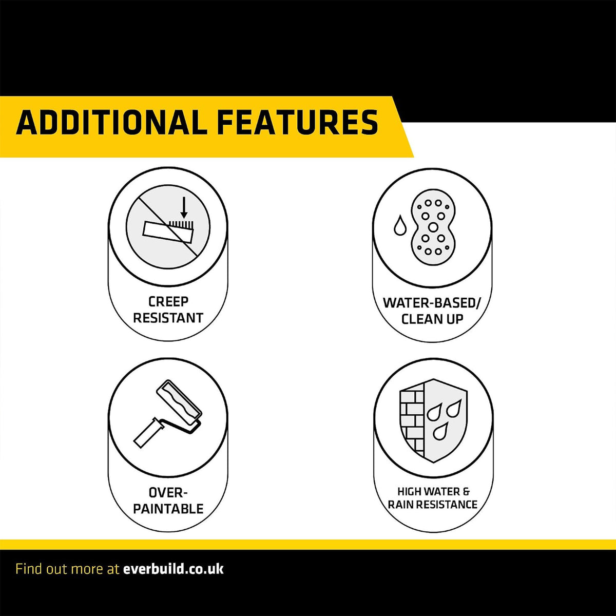 2 in 1 All Purpose Weatherproof Wood Adhesive – Suitable for Typical Wood Bonding Applications（2Pack）