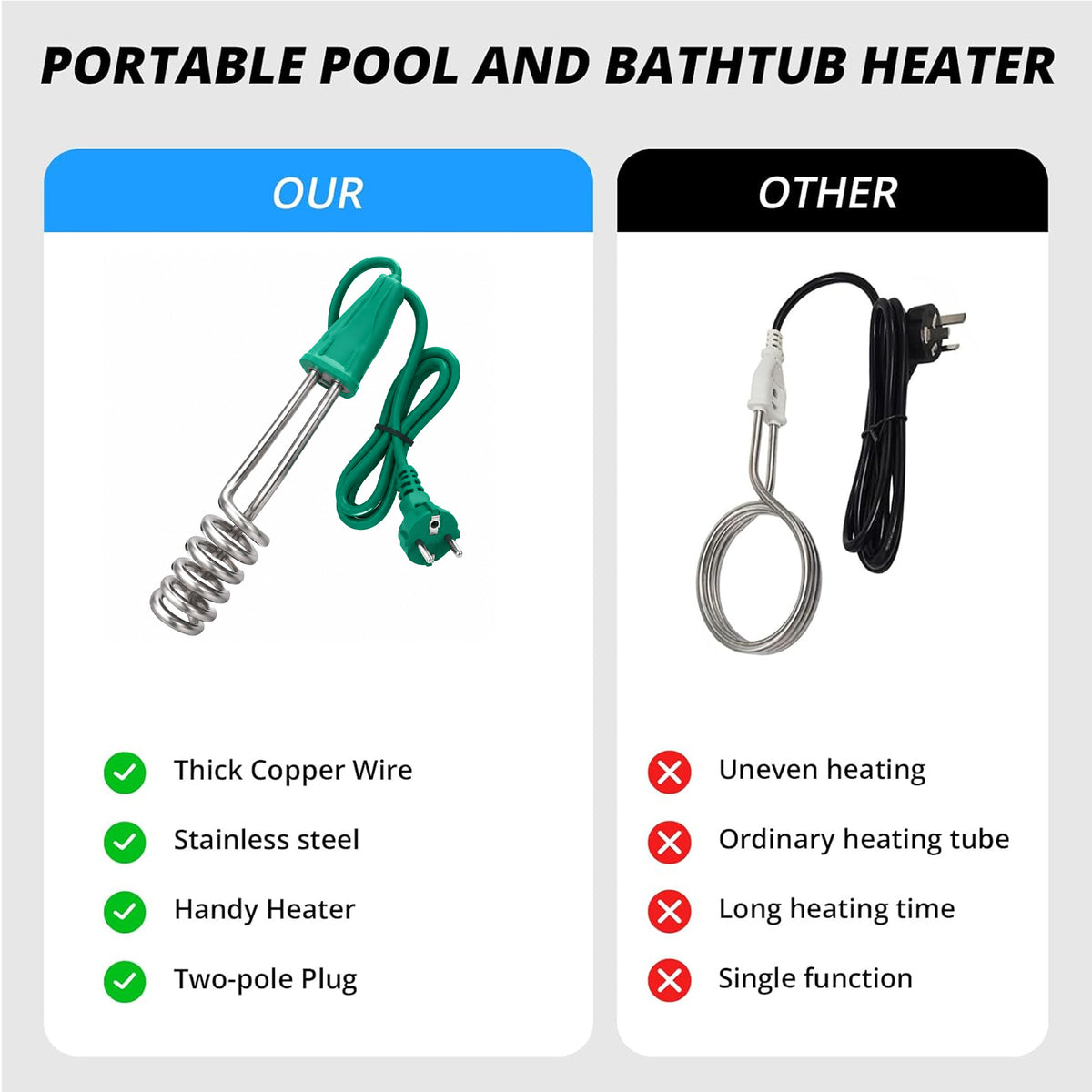 1500W-220V Immersion Water Heater for Camping, Water Bucket Heating