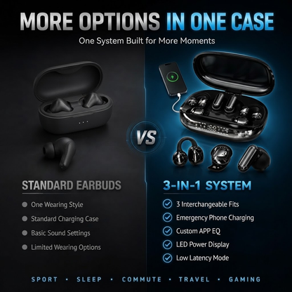 3-in-1 Bluetooth Wireless Earbuds with Chargeable Power Bank Case Interchangeable Clip-On