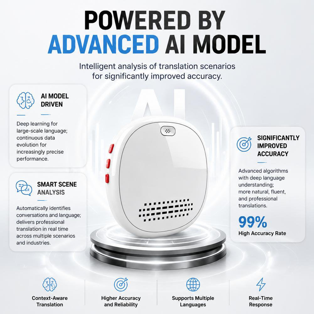 AI Smart Wearable Translator, 139 Languages Real-Time Voice Translation