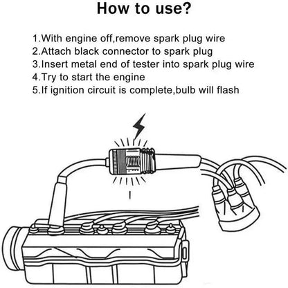 Inline Spark Plug Tester - Plug-in Easy Use Complete Kit