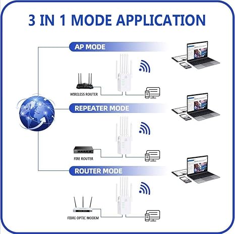 WiFi Extender Signal Booster with Ethernet Port 6 Directional Antennas