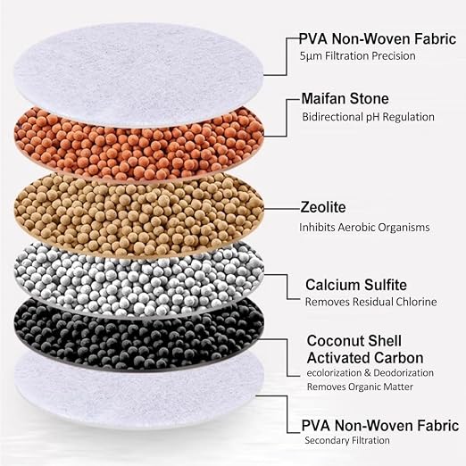 Activated Carbon Faucet Water Purifier Tap Filtration for Kitchen Bathroom Removes Chlorine Fluorider