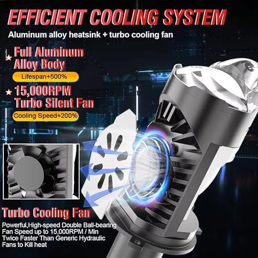 H4 Plug-and-Play High-Intensity LED Projector Spotlight for Motorcycles and Cars