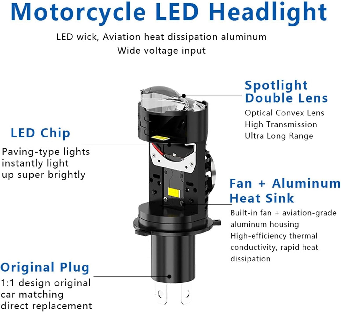 H4 Plug-and-Play High-Intensity LED Projector Spotlight for Motorcycles and Cars