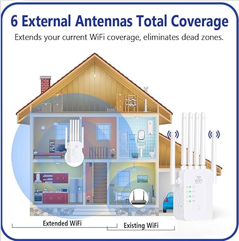 WiFi Extender Signal Booster with Ethernet Port 6 Directional Antennas