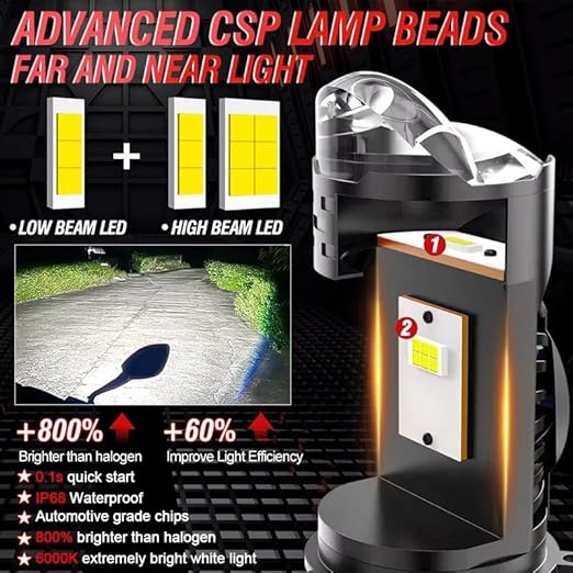 H4 Plug-and-Play High-Intensity LED Projector Spotlight for Motorcycles and Cars