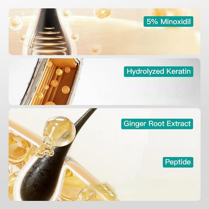 5% Minoxidil Scalp Moisturizer, Minoxidil Scalp Massage Cream for Hair Growth with Peptide