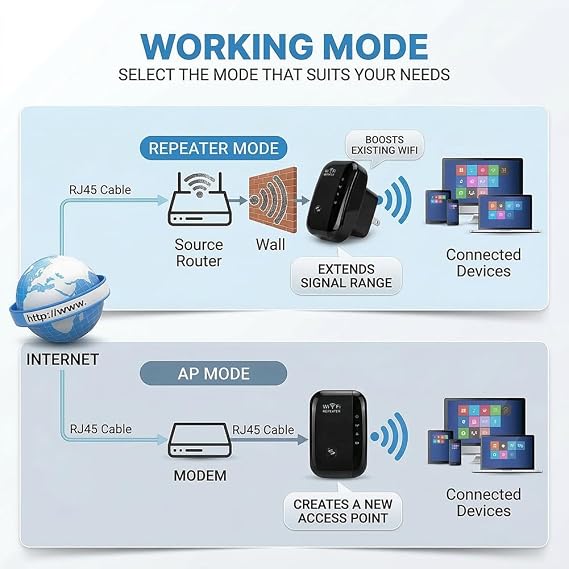 Wireless WiFi Extender, WiFi Extenders Signal Booster for Home Up to 5000 sq.ft and 50 Devices