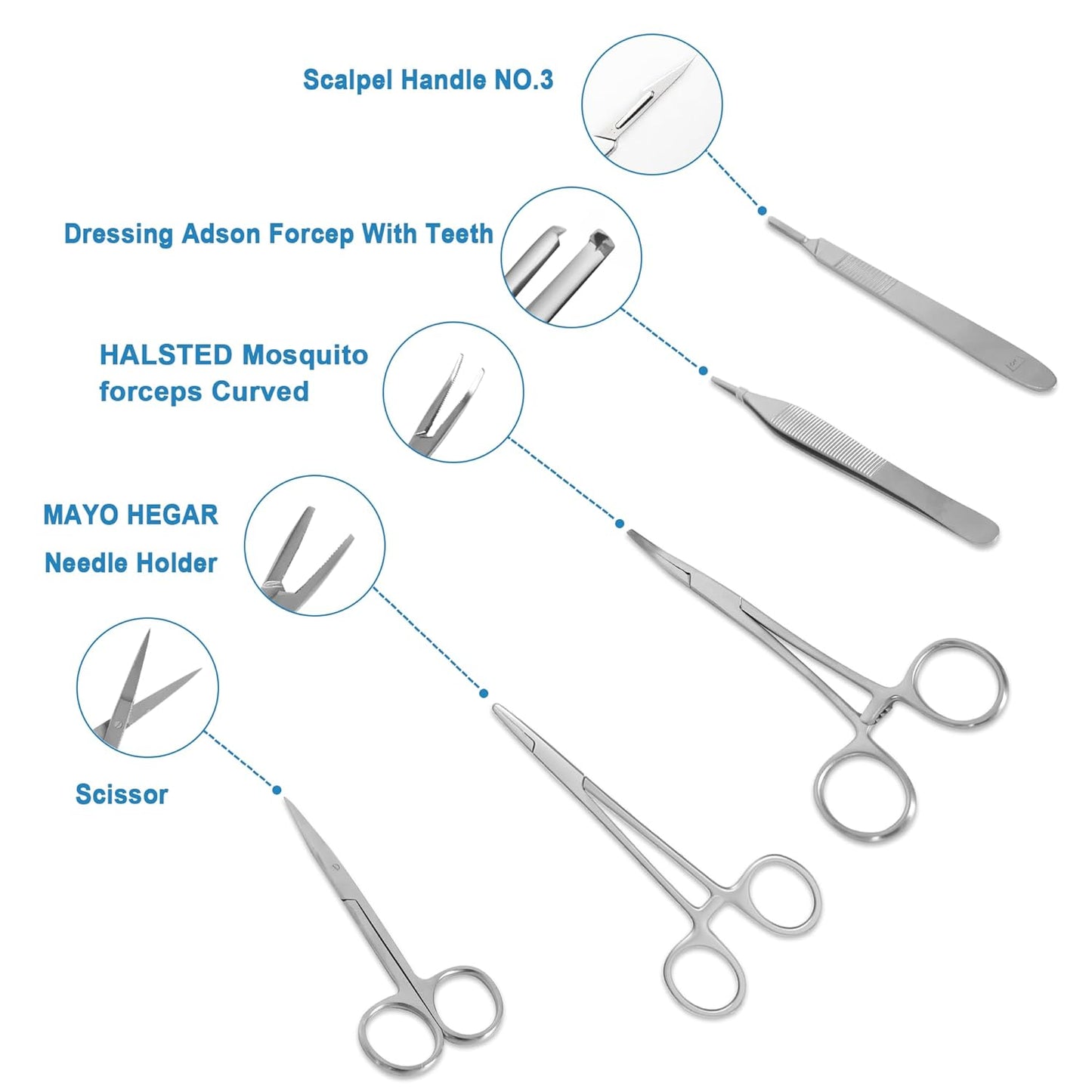 Suture Practice Kit Silicone Suturing Pad with Wound Closure Trainer for Nursing