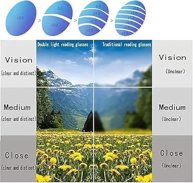 Smart Zoom Reading Glasses Ultra Light Anti Blue Presbyopic Reading Suitable
