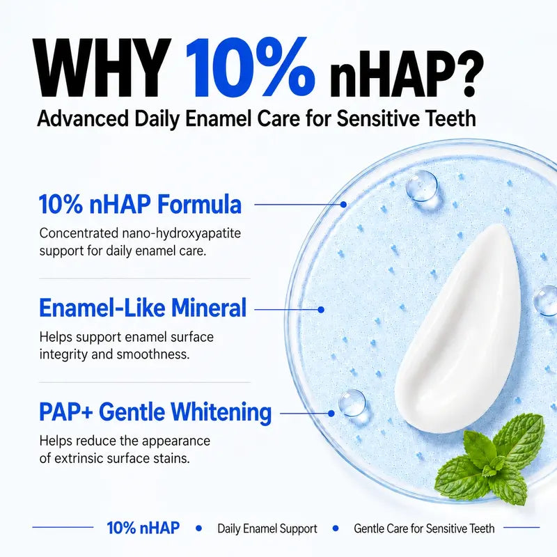 Nano-Hydroxyapatite Toothpaste, Mint, 7.5% nHAP, Fluoride-Free