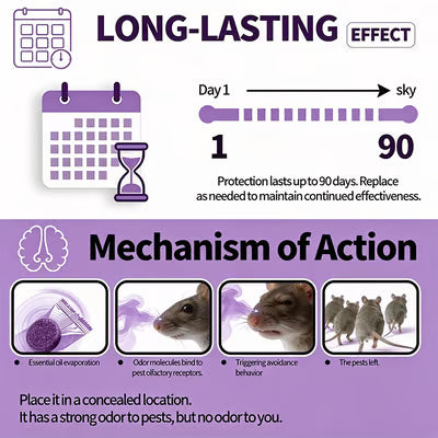 12-Pack Rodent Repellent Balls for Home Kitchen Effective Pest Control Solution