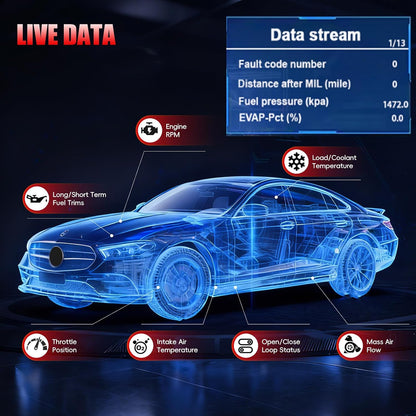 OBD2 Code Reader Enhanced OBD2 Scanner, Car Diagnostic Tool for EOBD Cars