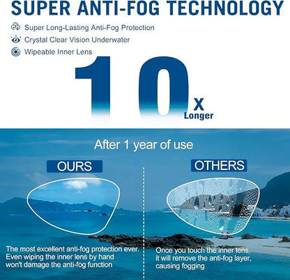 Large Swim Goggles,Wide View,Anti Fog,Swimming with Earplug Nose Clip | UV Protection & No Leak