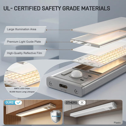 2Pcs LED Motion Sensor Light,Under Counter Lighting, Wireless USB Rechargeable