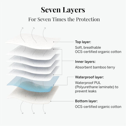 5PCS Washable Reusable Sanitary Pads -Leakproof Period Underwear Liners