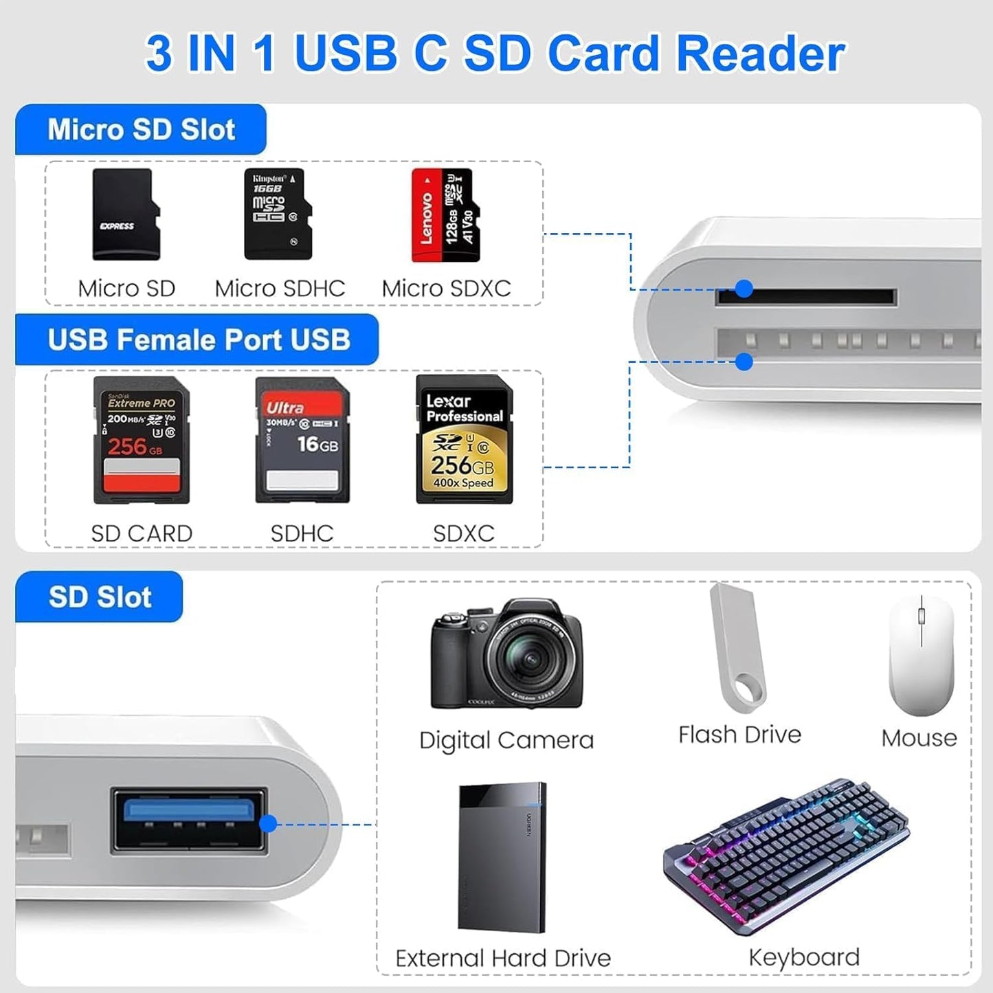 SD Card Reader for iPhone, Apple + Type-C Dual-Cable 3-in-1 USB C Lightning Dual Port SD Card Adapter