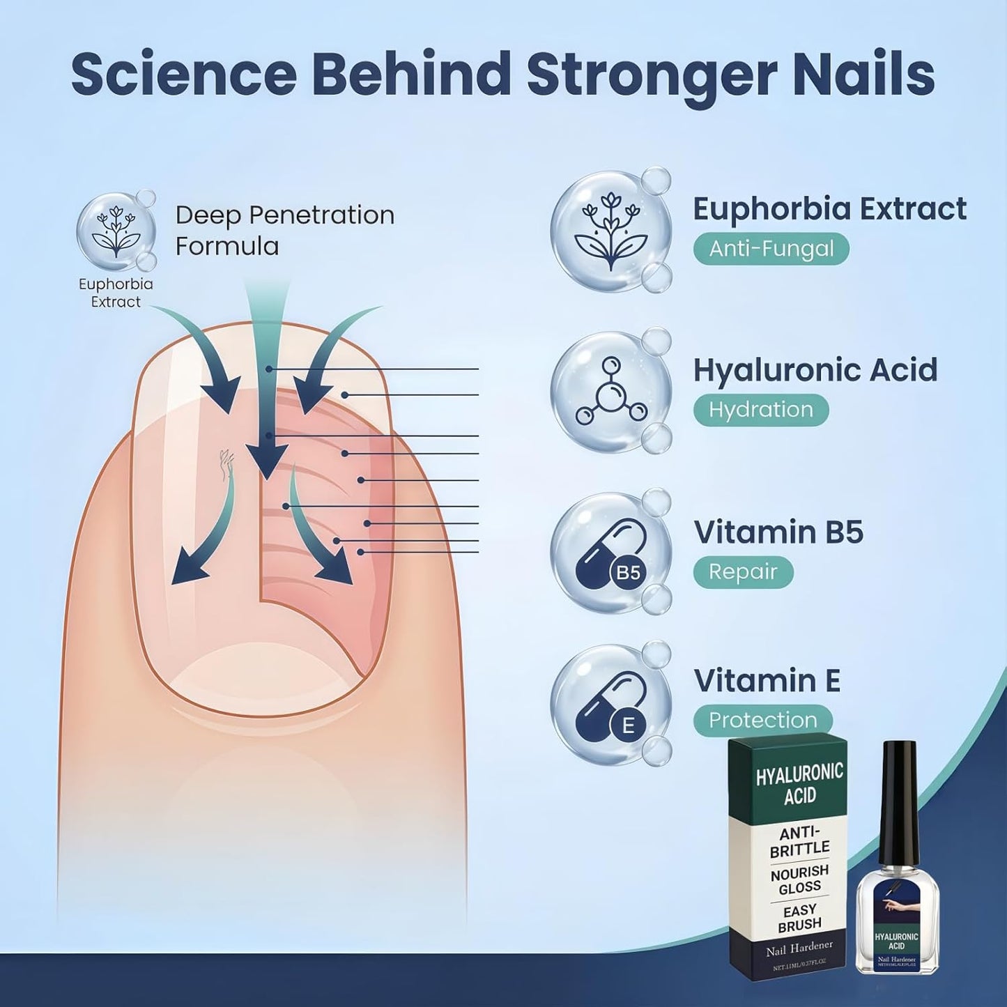 2Pcs Nail Strengthener & Repair Serum, Hydrating Nail Care for Weak, Dry & Peeling Nails