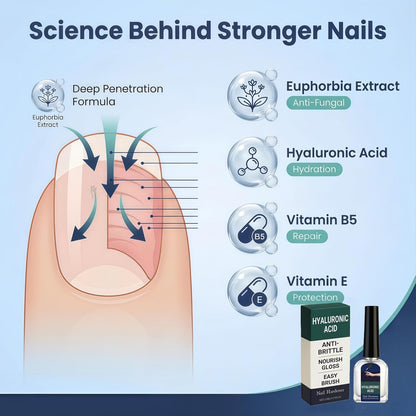 2Pcs Nail Strengthener & Repair Serum, Hydrating Nail Care for Weak, Dry & Peeling Nails