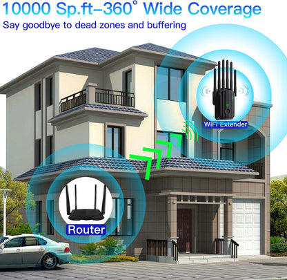 WiFi Extender Signal Booster with 6 Antennas, WiFi Extender with Ethernet Port
