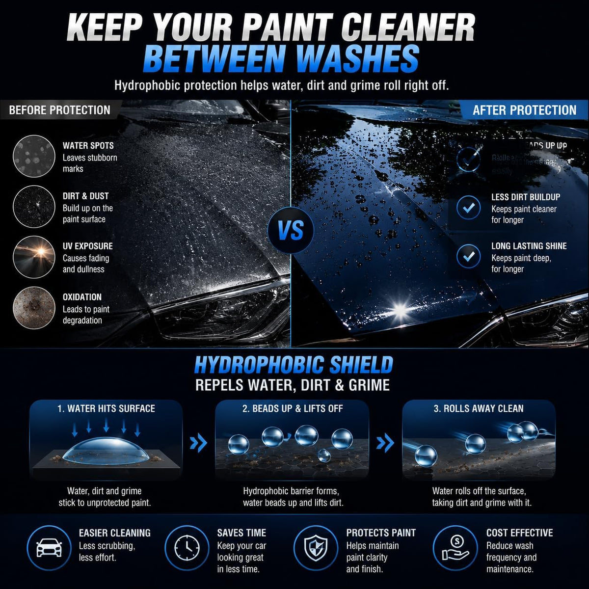 Ceramic Coating Pro for Automobiles