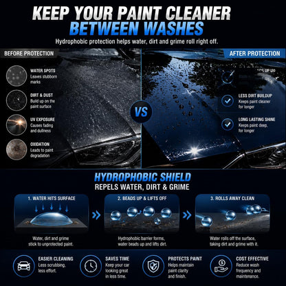 Ceramic Coating Pro for Automobiles