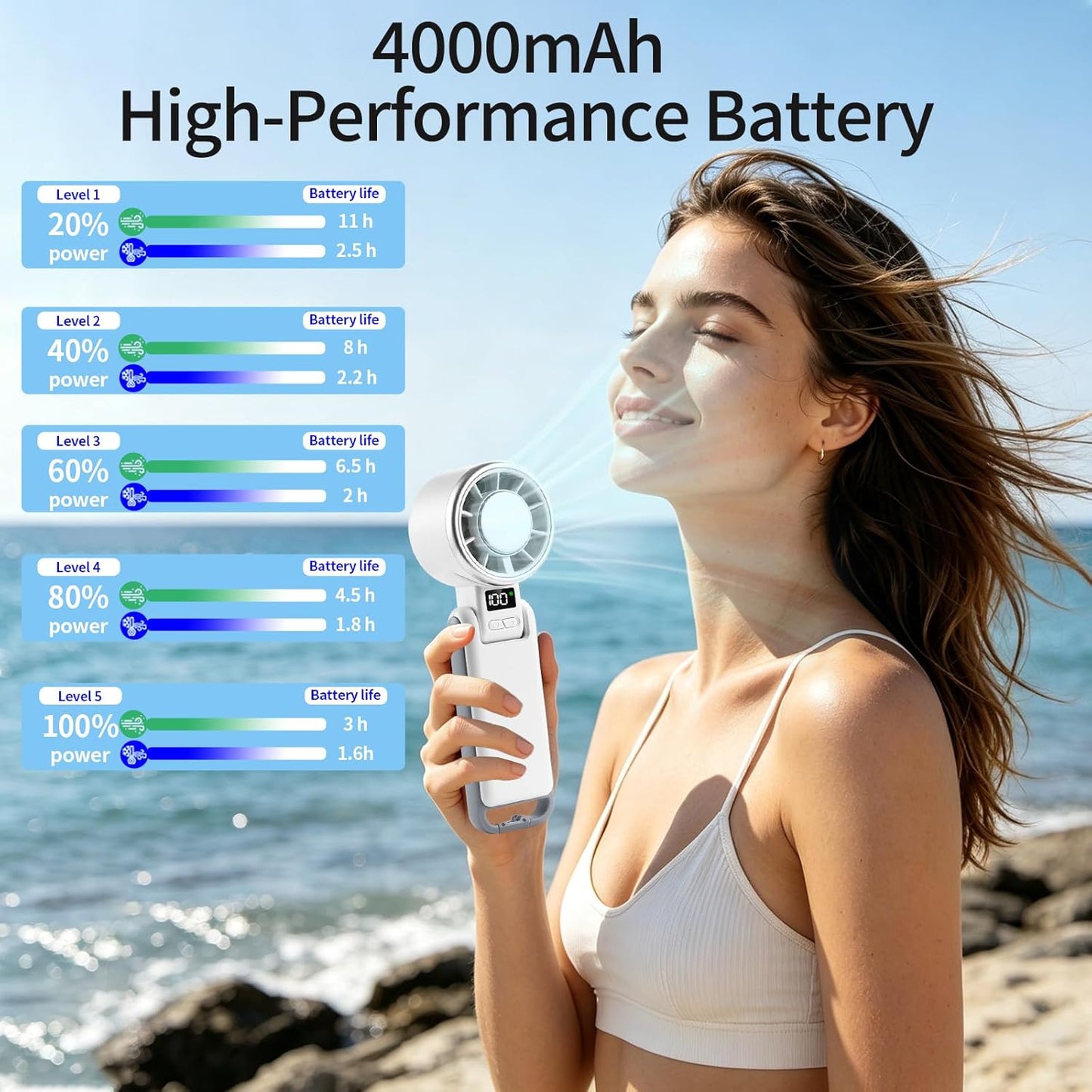 Portable Handheld Turbo Fan with Ice Cooling, 4000mAh Rechargeable