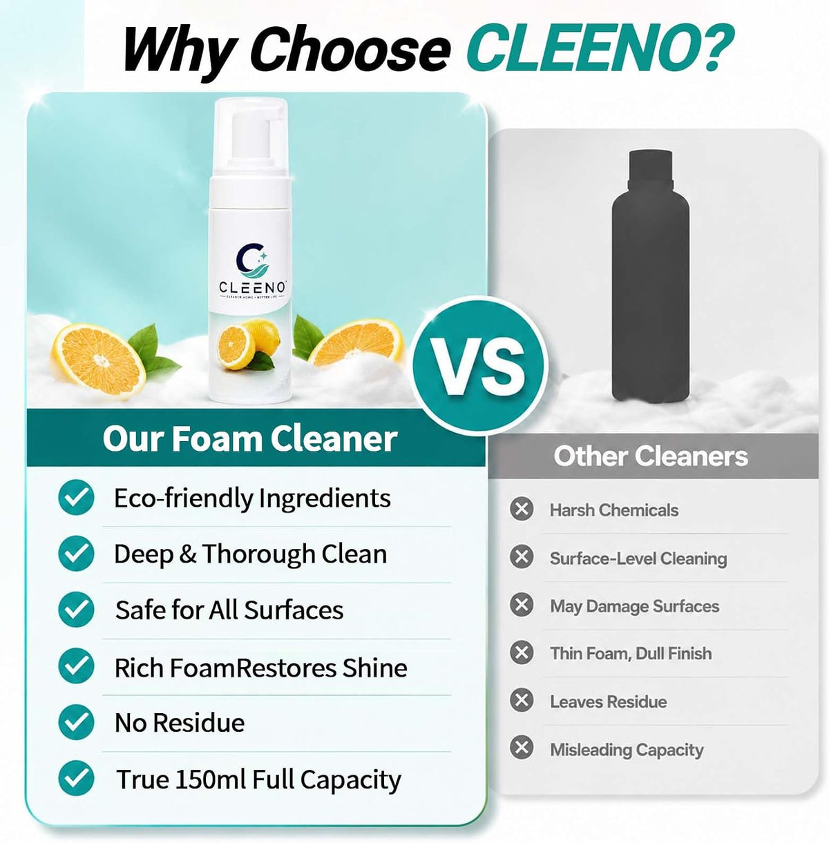 Multi-Surface Foaming Cleaner All-Purpose for Car Interior Kitchen Bathroom Leather Metal Glass