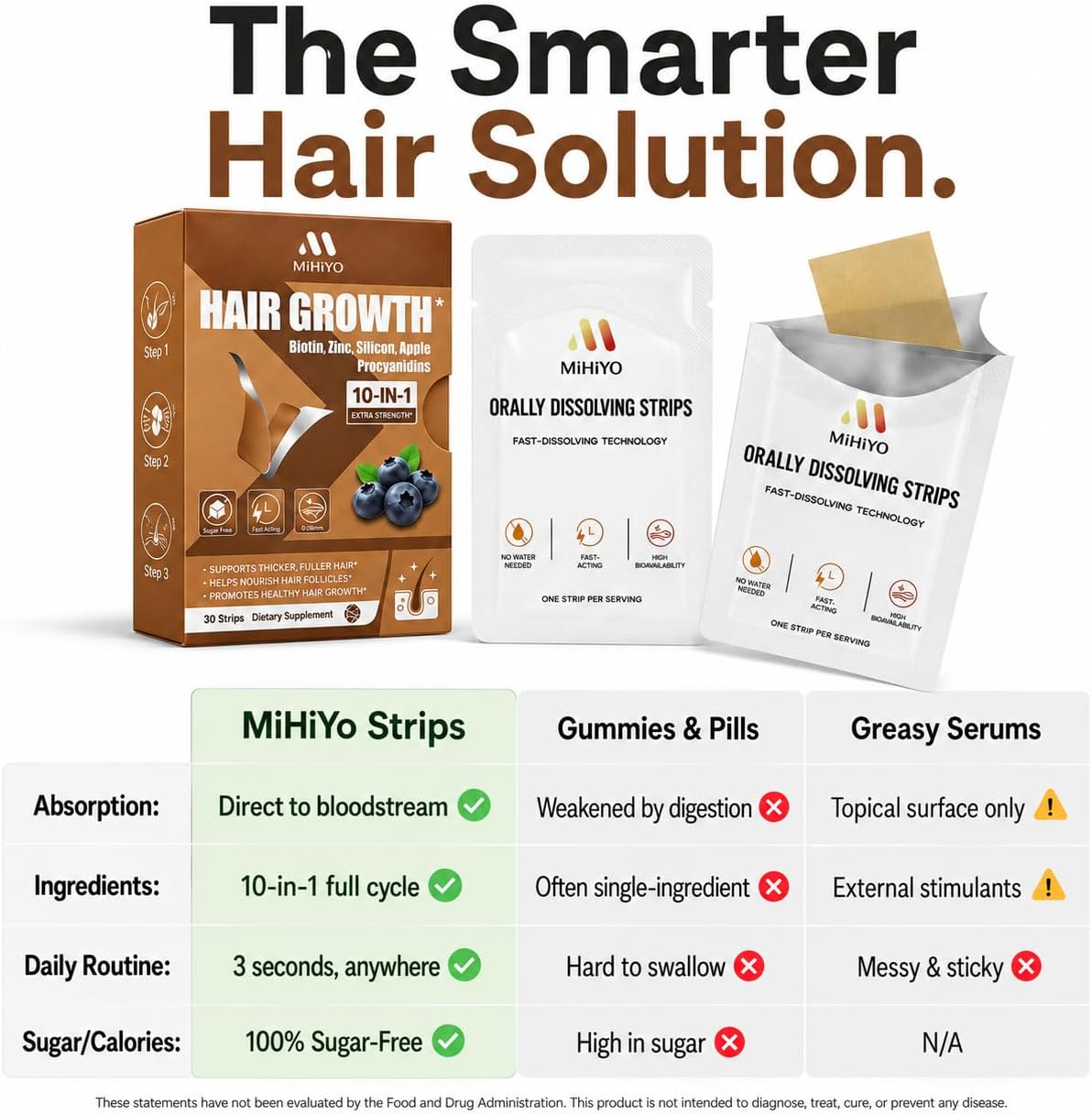 Hair-Nourishing Oral Lozenges: Daily care for smooth, moisturized, and strengthened hair