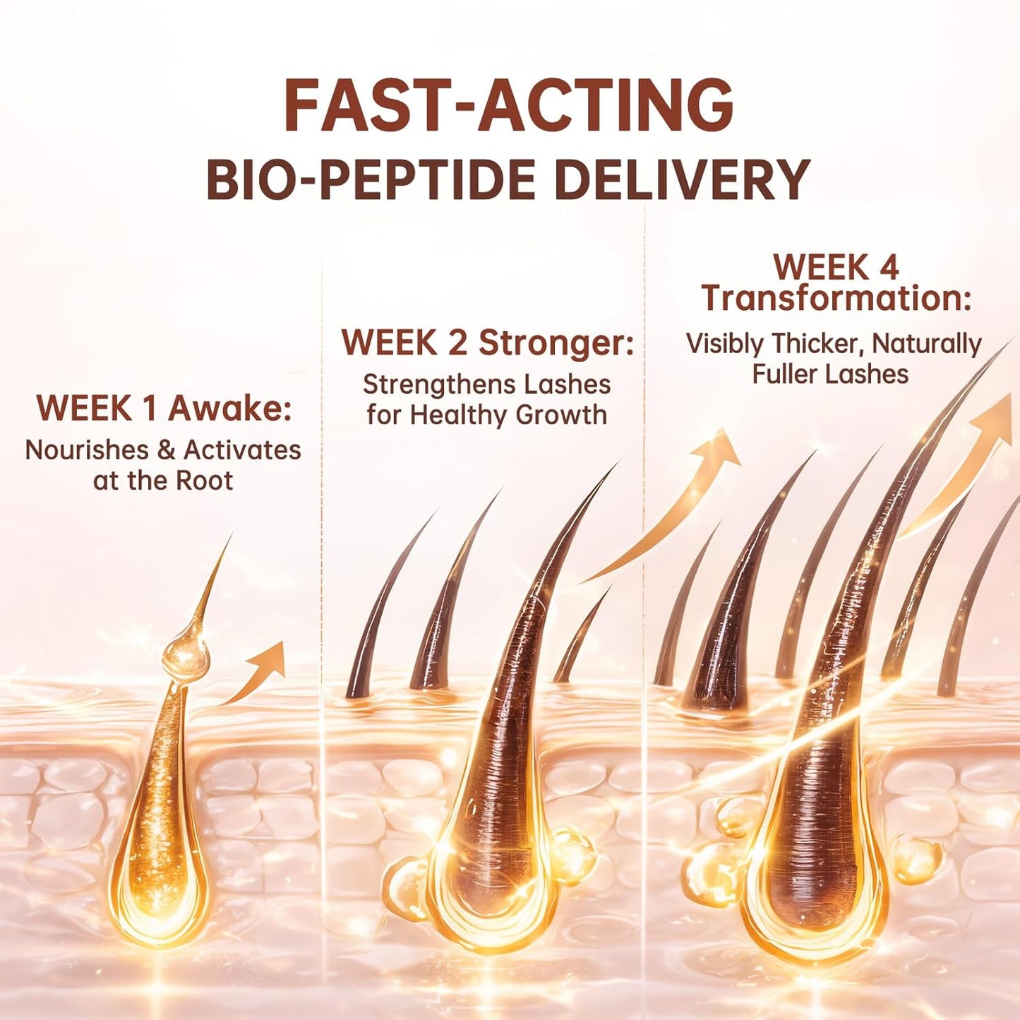 2PCS Premium Eyelash & Eyebrow Growth Serum, 5ML - Irritation-Free