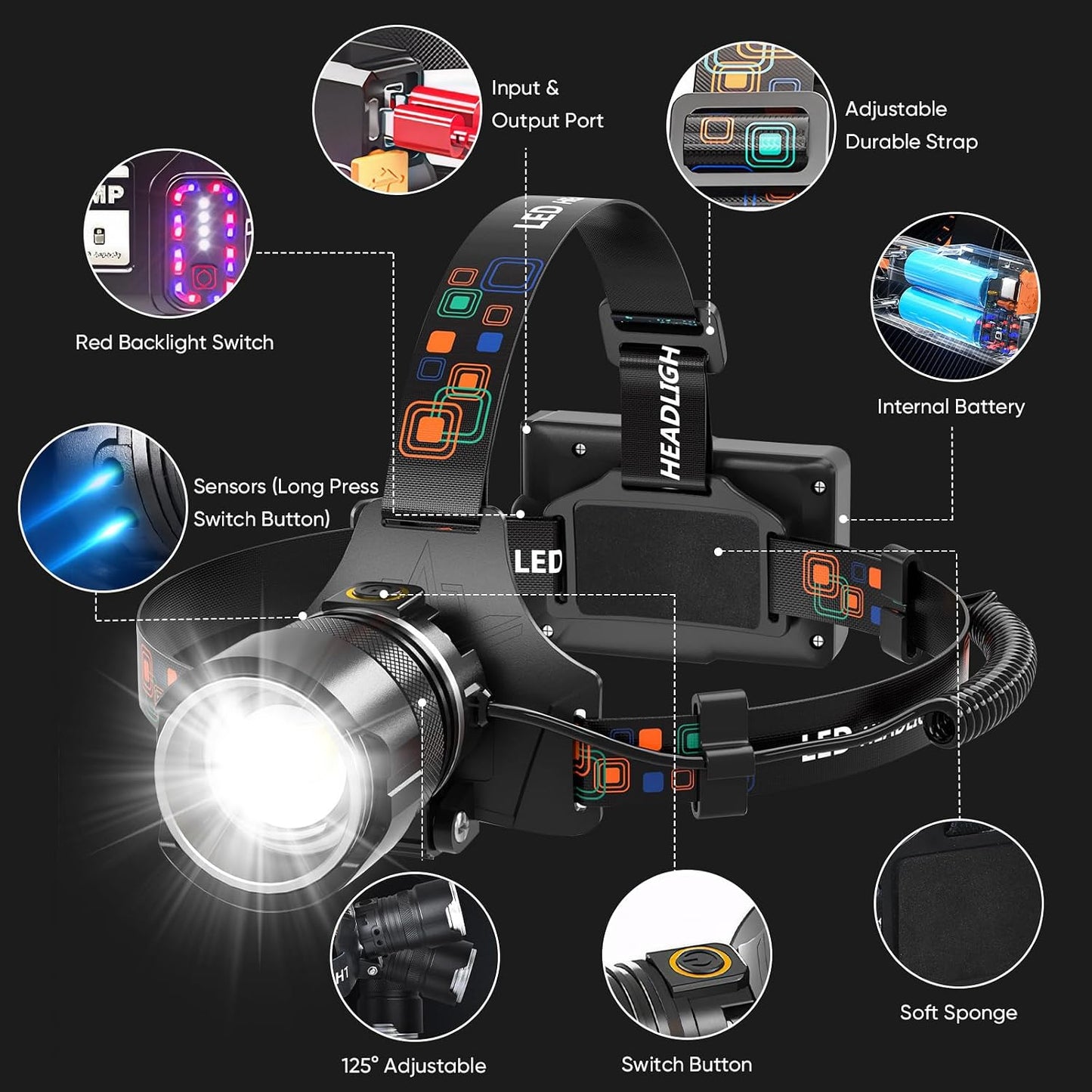 900000LM Super Bright Led Head Lamp With Motion Sensor,10 Modes,125°Adjustable Head Lights