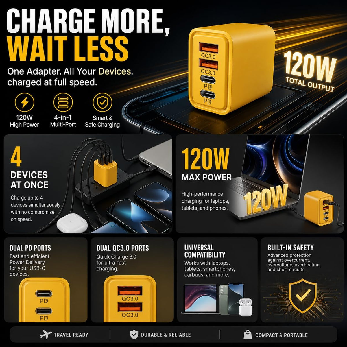 120W Dual USB & Dual Type-C Fast Charger, 4 in 1 Fast Charging C Chargers 5 Foot