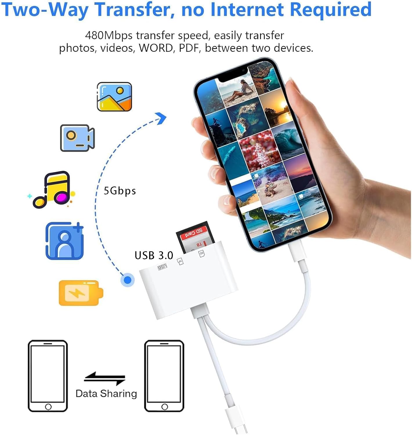 SD Card Reader for iPhone, Apple + Type-C Dual-Cable 3-in-1 USB C Lightning Dual Port SD Card Adapter