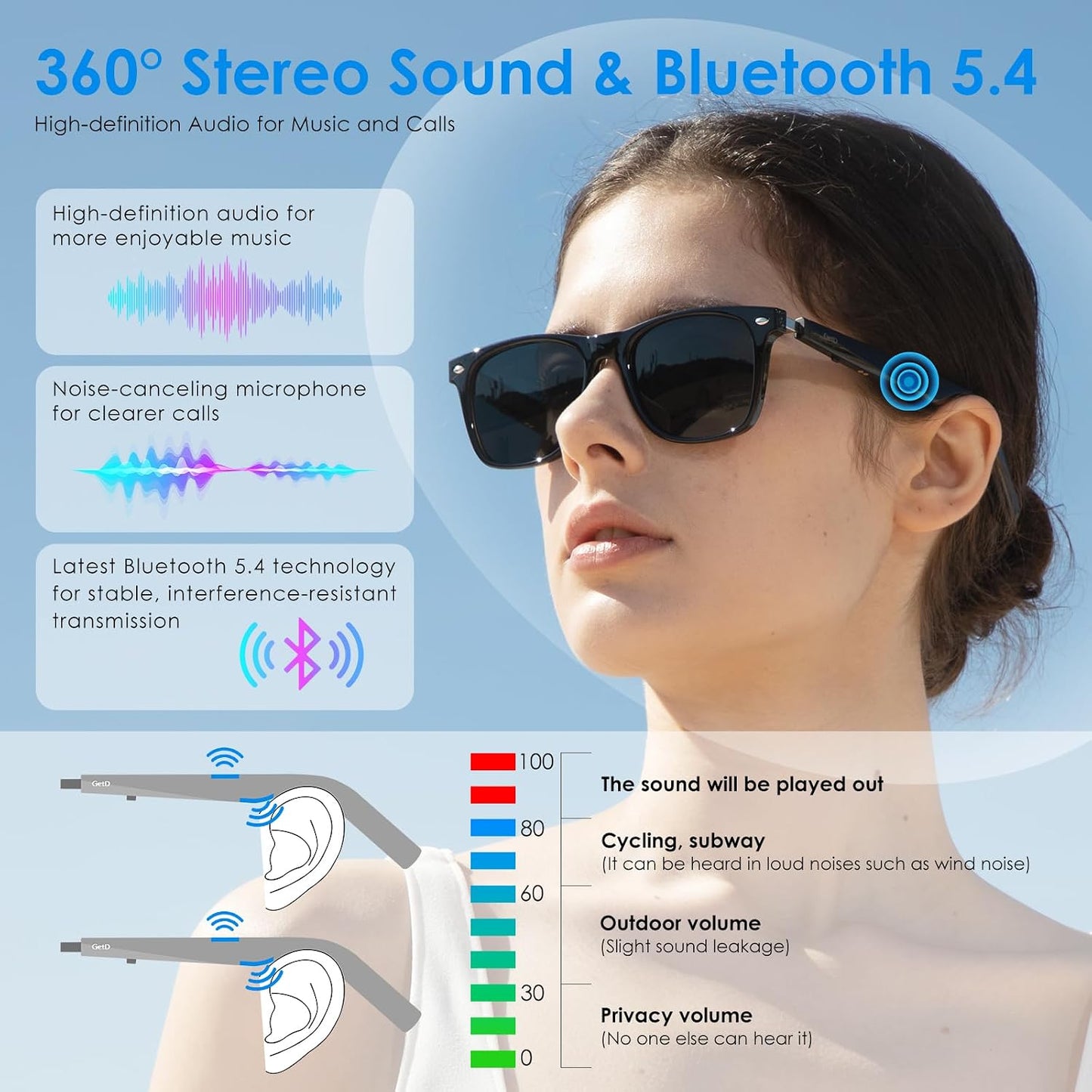 Smart Music Glasses, Polarized UV Protection, Anti Blue Light Lens