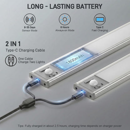 2Pcs LED Motion Sensor Light,Under Counter Lighting, Wireless USB Rechargeable