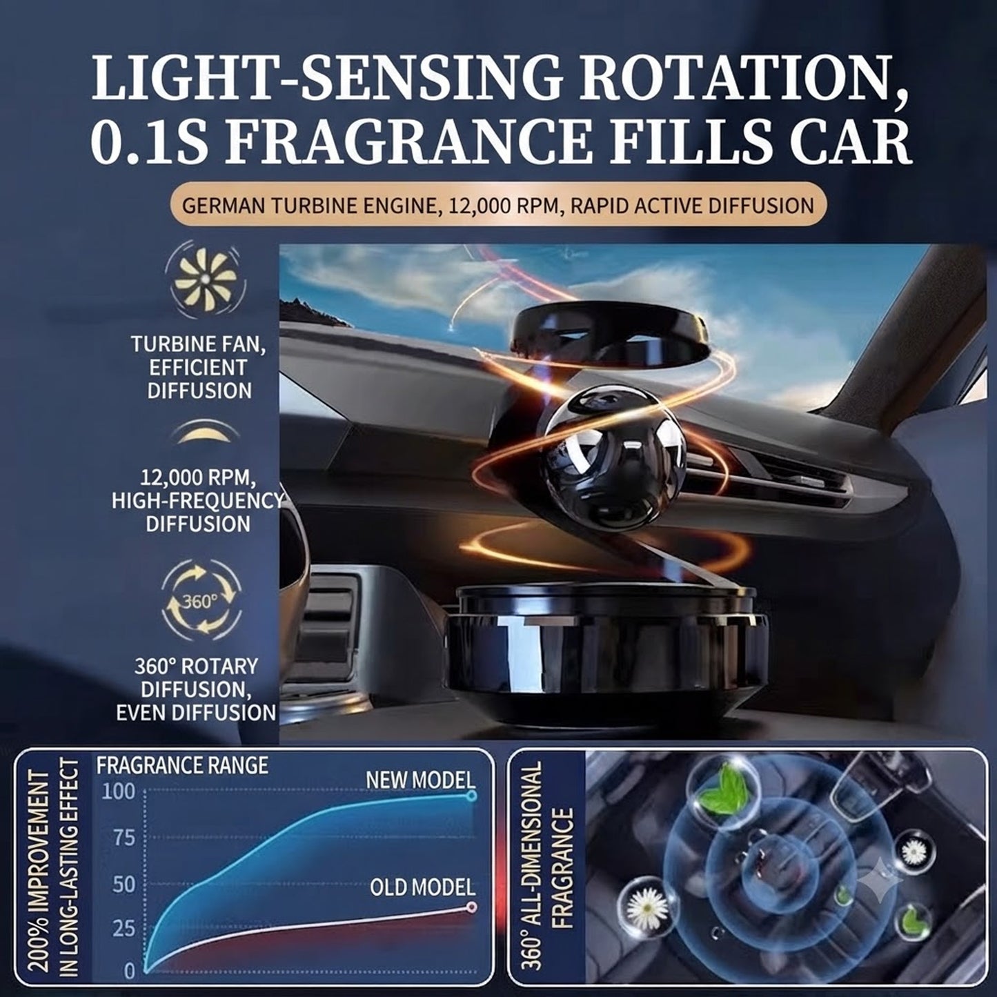 Space Theme Car Air Freshener Solar Vehicle Air Freshener Vehicle Interior Scent Ornament Space Auto Air Freshener