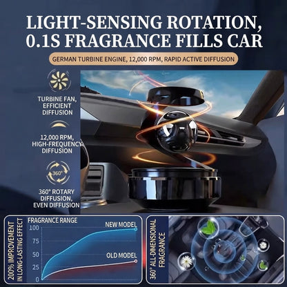 Space Theme Car Air Freshener Solar Vehicle Air Freshener Vehicle Interior Scent Ornament Space Auto Air Freshener