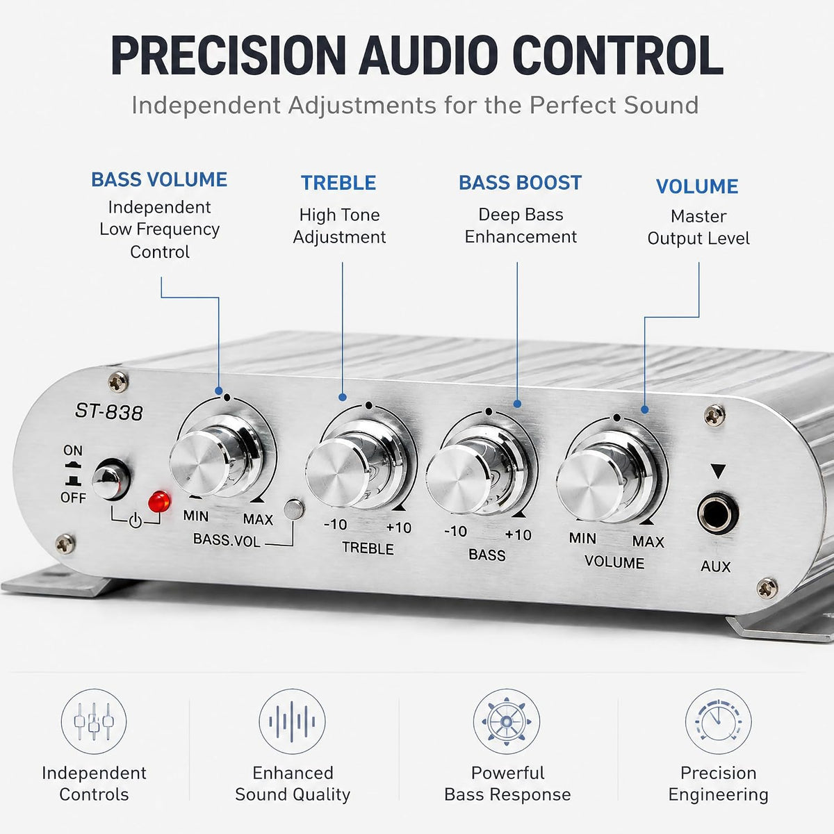 Bluetooth Car Amplifier 12V 80W, 2.1 Channel Mini Stereo Amp with Wireless Audio Streaming