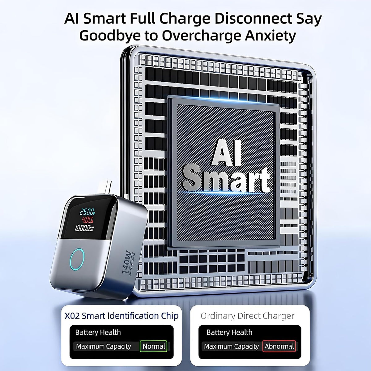 140W Smart Auto Stop Charging Adapter, Type C Fast Charger with LCD Display